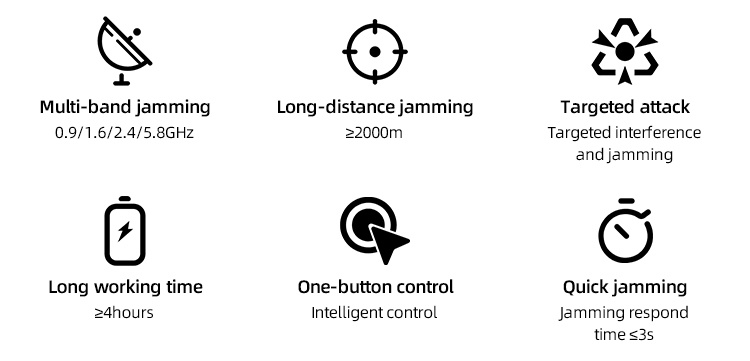 Customizable 0.9 1.6 2.4 5.8 GHz Uav Signal Interference Anti Drone Jammer for Home Privacy Protect