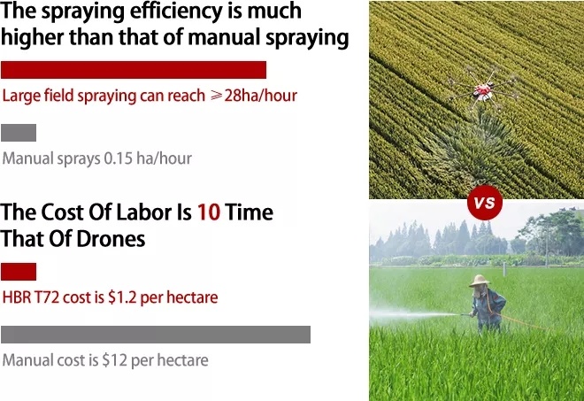 High Efficient 72L Fish Feeding Orchard Drone Prices Long Range Dron 75kg Large Capacity Remote Control Farming Uav Agricultural Spraying Drone