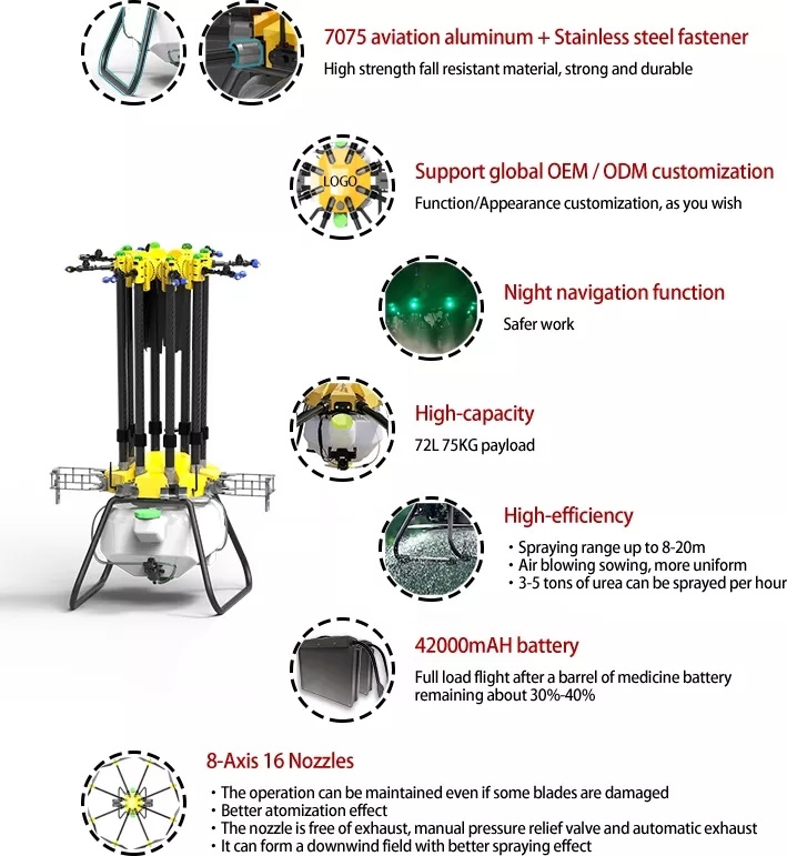 Efficient Agricultural Uav Sprayer 72L Automatic Flight 16 Nozzles Customization Stainless Steel Fastener Uav Drone for Crop Orchard Spraying