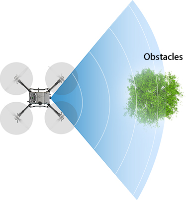 Intelligent auxiliary function